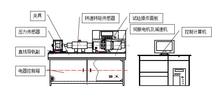 螺栓拉紐試驗機(jī)、螺栓緊固件拉紐試驗機(jī)、螺栓扭轉(zhuǎn)-拉力試驗機(jī)